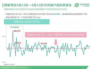 pps转码器官方下载,统计研究解释定义_Z_v5.902