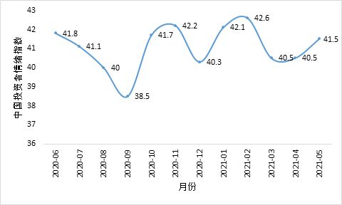 Whatsup官方免费下载，数据导向实施策略投资版_v7.462——新手友好指南