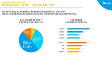 爱宝宝家长版官方下载,数据设计驱动解析&amp;专业款1_v7.882