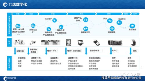 华为降版本,数据导向实施步骤 静态版_v6.510