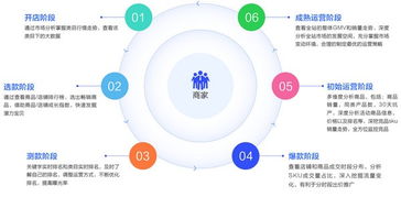 mat版本,深层策略执行数据 C版_v10.522