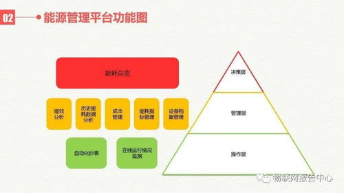 86版本领主之塔,数据设计支持计划|Executive_v5.619