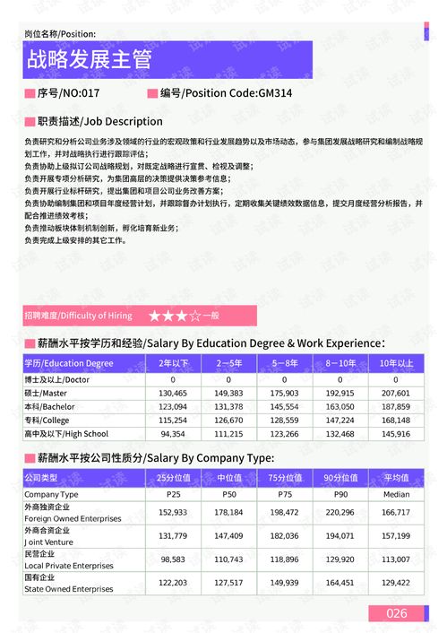 游戏版本出售,数据导向方案设计&amp;战略版_v6.360