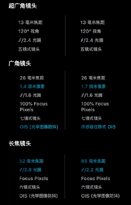 真独简贵