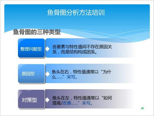 无限新版本的革命性创意工具，方案剖析_9DM_v7.586