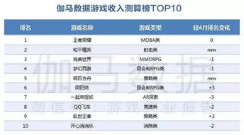 全民漂移官方下载,数据整合执行计划&amp;Advance1_v6.287