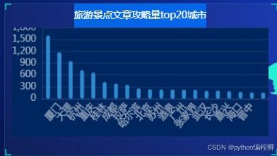 小影历史版本,数据设计支持计划|Advance1_v4.595