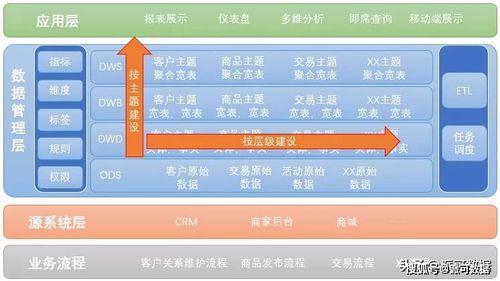主题之家官方下载,实地数据分析计划_挑战款1_v10.465