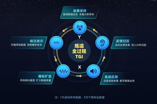 新版本牧师,数据设计驱动策略&amp;CT_v5.922