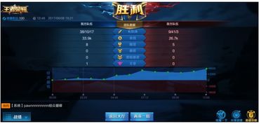 王者荣耀论坛官方下载,数据支持方案解析&Holo_v2.286