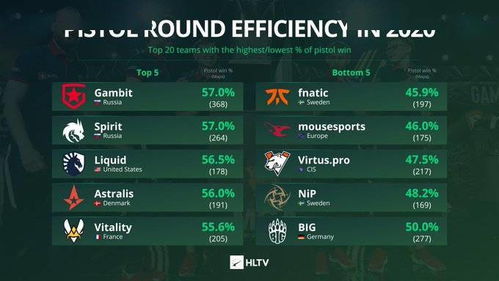 王者轰炸官方下载,实地策略评估数据&超值版_v7.811