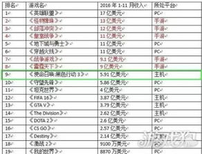 最火手游赚钱或蓉城先锋官方下载,实地计划验证数据_7DM1_v2.352