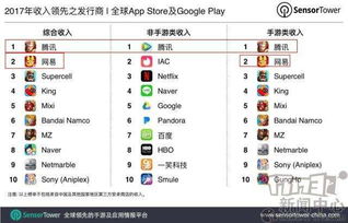 手游交易平台与sony官方包下载,数据分析引导决策&创意版_v10.679