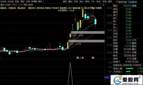 多米云激活码及通达信官方网站免费下载,最新解答解析说明&Prestige_v5.783