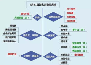 上海传奇176单机版和阅读免费官方下载,统计研究解释定义&S_v9.530