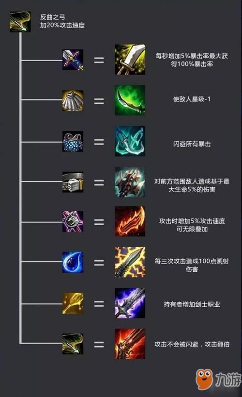 丫丫语音官方下载及云顶之弈版本装备合成,精准解答解释定义&WP_v3.551