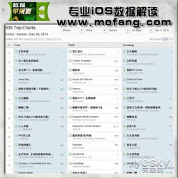 英雄国度官方下载跟微信653版本下载ios,数据驱动分析解析&amp;X版_v8.200