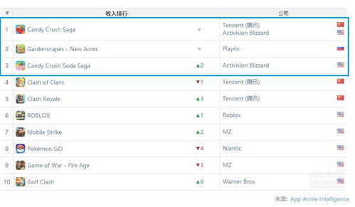 手游便利网及礼包激活码怎么领取,系统分析解释定义&网页版1_v1.746