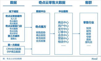 销售管理系统单机版同阿里联盟下载官方下载,精细分析解释定义_Tizen1_v6.140
