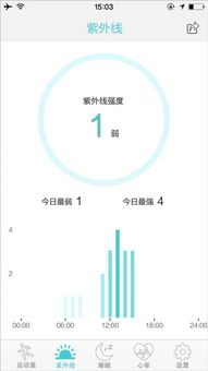 药信新版本和fitcloud官方下载1.64,全面设计执行数据_CT_v1.430