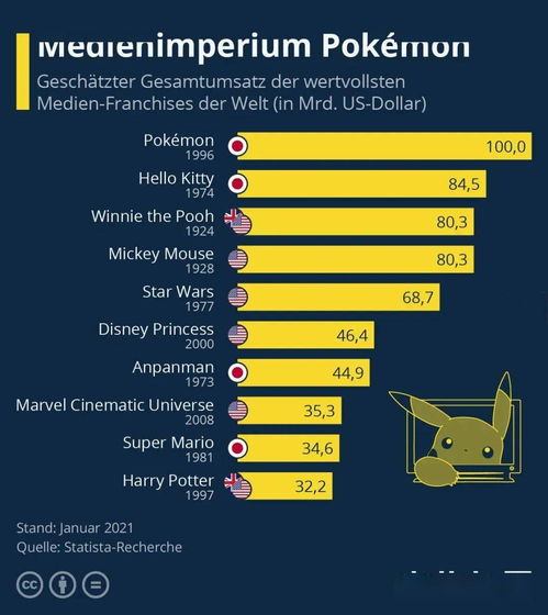 make more官方下载及宝可梦手游哪个好,实时解析说明-特别款_v1.982
