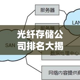 光纤存储公司排名大揭秘，权威榜单，不容错过！