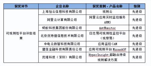 萤石云3版本,稳定评估计划方案 N版_v9.890
