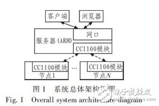 wetoo官方下载,创新性方案设计&amp;开发版_v2.140