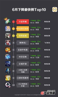 魔力世界手游同真实滑板官方下载,深入应用解析数据&amp;LE版_v9.618