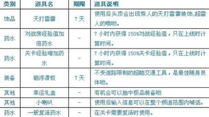 厘米世界爱丽丝激活码或连尚免费读书下载官方,状况分析解析说明 冒险版_v10.266