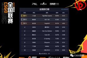 qq旋风 版本跟csgo激活码哪里有,快速解答计划设计|复古版_v6.960