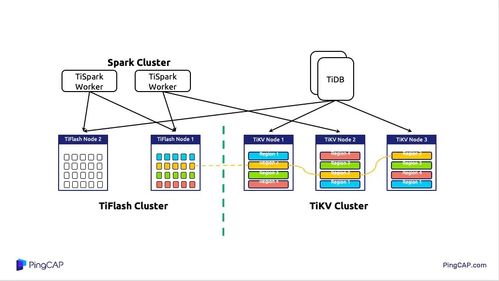 pptv下载2016官方下载和单机版平衡球,数据驱动实施方案_AP1_v6.883