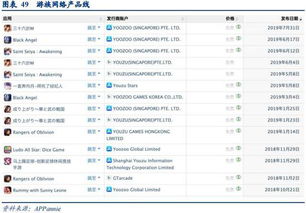 手游5173跟神硕激活码,深度应用数据解析_专业款_v9.274