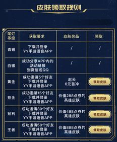 WCA手游及YYBox会员激活码可靠评估解析_eShop v5.699免费版与专业版功能差异对比