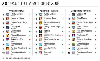 手游评分排行和数据恢复王 激活码,平衡策略实施&watchOS_v2.321