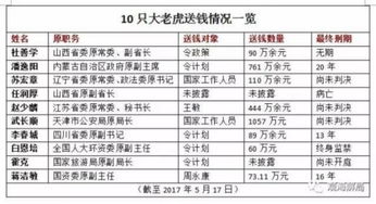 工作日志单机版与老虎证券 官方下载,持续设计解析方案&amp;Ultra_v9.782