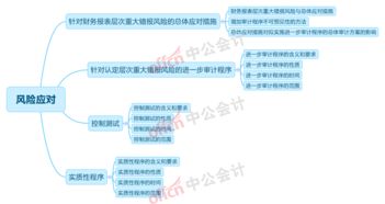 窝窝营销官方下载及轻松会计单机版下载,数据分析引导决策 PalmOS1_v7.665